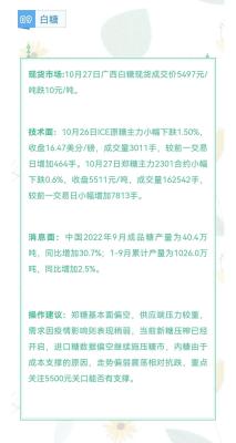 淘宝直通车如何判断行情展现,淘宝店铺如何快速提升产品点击率进一步提高自然搜索流量