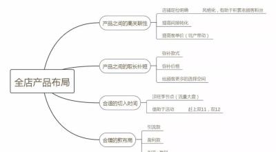 淘宝不开直通车如何打造爆款,为什么搜索权重一直没有增加