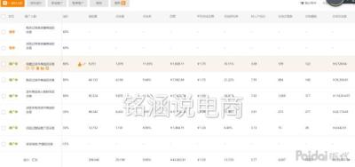淘宝直通车限额怎么设置吗,拼多多使用技巧