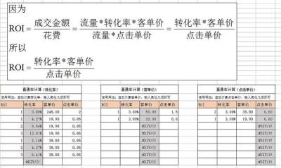 淘宝直通车是哪种计算方式,只要有人点进去浏览了就会自动扣三元一次给淘宝官方