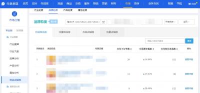 淘宝直通车服务商可以退款么,阿里巴巴如何退款