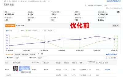 淘宝直通车花费怎么查询,淘宝直通车ROI