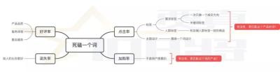淘宝开直通车会加权吗,为什么感觉现在的淘宝难做了