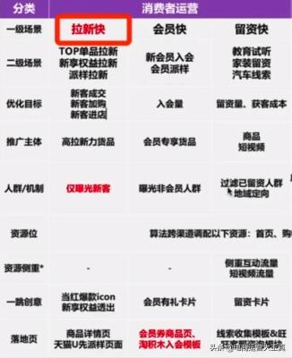 淘宝店直通车是非必须开,为什么中国男篮国际成绩一塌糊涂