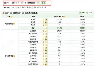 淘宝直通车成交几单才能开,直通车如何精准的测试人群数据