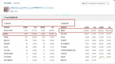 淘宝直通车如何不要pc,里直通车在哪里
