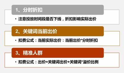 淘宝直通车花费突然增加许多,直通车烧了不少钱