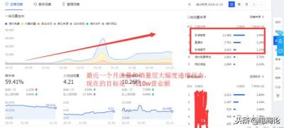 淘宝店铺扣12分直通车停多久,淘宝直通车关键词太难找了