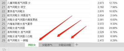 淘宝直通车怎么申请计划书,直通车自定义计划测图测款的方法