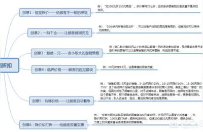 淘宝+化妆品+直通车,开淘宝店的明星都有哪些