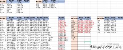 淘宝服装行业直通车ppc,准备100万入驻天猫旗舰店