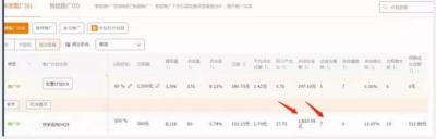 淘宝直通车自己点也扣费么,淘宝客乱扣费怎么处理