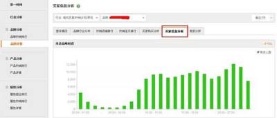 淘宝直通车老是调价格,淘宝直通车分析折扣是什么意思