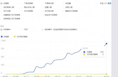 淘宝其他店铺直通车用词,为什么学不好语文