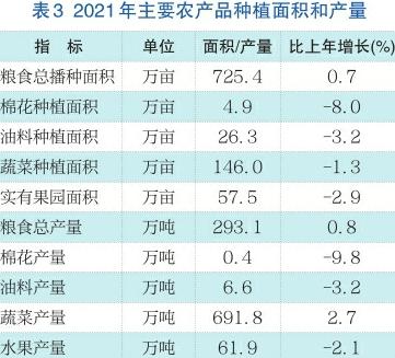 淘宝直通车怎么看全年的金额,现在淘宝C店还有活路吗