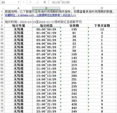 淘宝降权影响直通车质量得分,淘宝是不是刷单到一定程度就要开直通车了