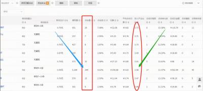淘宝直通车车手资格证,在做家政或者开家政公司的