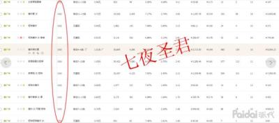 淘宝直通车怎么批量降价,自然流量该如何爆发