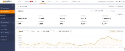 淘宝直通车投入产出比是啥,拼多多直通车产出比多少是正常的
