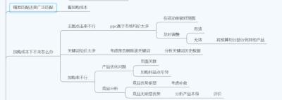 淘宝直通车怎样设置日总限额,如何提高淘宝店铺的点击率