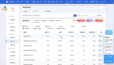 淘宝直通车的货比,2019影响淘宝店铺权重的因素有哪些
