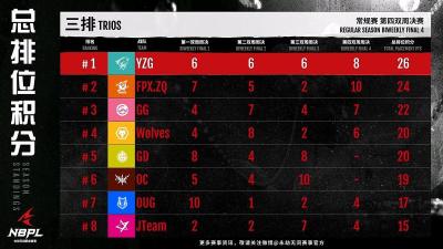 淘宝直通车的排位,为什么中国男篮国际成绩一塌糊涂