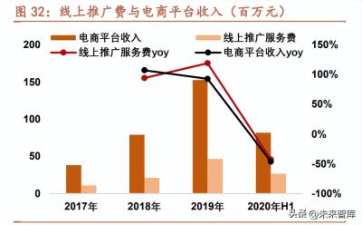 淘宝克直通车品销宝,什么是电商运营者
