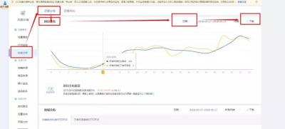 淘宝直通车价格调低会影响吗,淘宝直通车卡位是什么意思