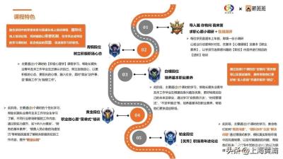 淘宝直通车24小时不掉线,怎么野钓小白条