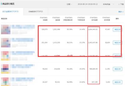 淘宝直通车维度计算公式,淘宝店铺生意参谋改版后