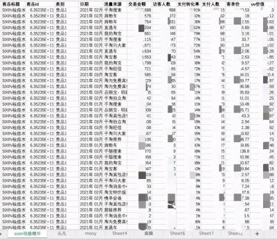 淘宝直通车看见小红书,现在开始做淘宝