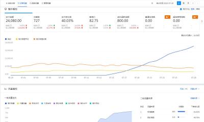 淘宝推广直通车跟淘宝客哪个好,超级推荐和直通车智能推广如何并行