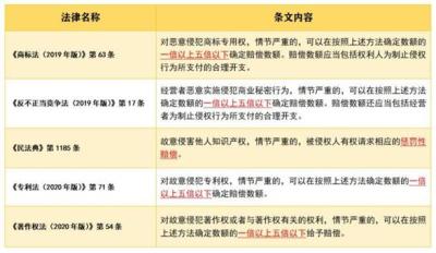 淘宝直通车上怎么修改价钱,淘宝运营如何通过直通车抓住精准人群定向推广达到产生转化