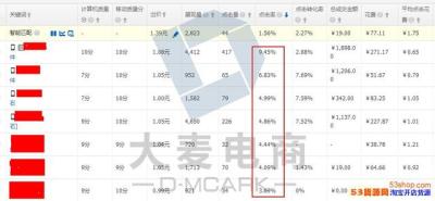 淘宝直通车可以做区域的么,为什么淘宝直通车用一样的关键词