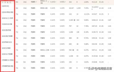 淘宝中直通车怎么增加宝贝,直通车智能计划怎么添加关键词