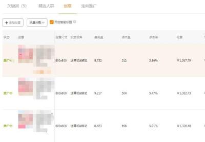 淘宝直通车出价上限很高,如何利用淘宝直通车测试出高点击率的人群