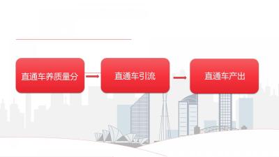 开淘宝直通车翻车,怎样快速提高店铺访客销量