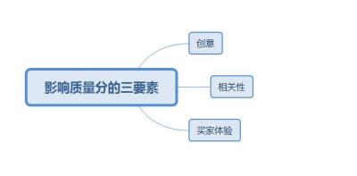 淘宝直通车省油宝怎么进去,你找的网店代运营一年收了你多少钱