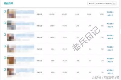 淘宝直通车系统自动推荐潜力款,现在想开淘宝店做女装