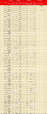 淘宝直通车竞争指数公式,淘宝如何用直通车打爆自然搜索的技巧干货