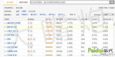 淘宝直通车实时折扣是什么意思,淘宝可以买流量吗