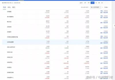 淘宝直通车带动自然搜索曝光,淘宝新品如何走向爆款