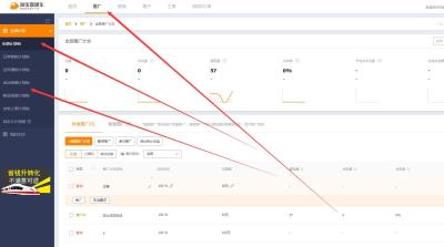 淘宝直通车无线报表怎么没有,淘宝直通车如何进行推广及优化