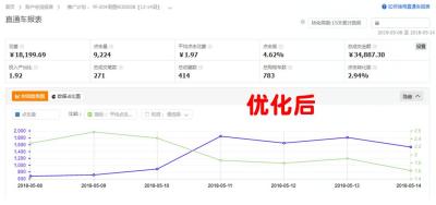 淘宝直通车财务报表,什么是内容电商