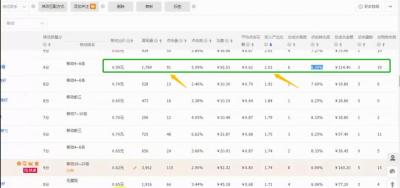 淘宝直通车车手做什么,淘宝补单有哪些方法和技巧