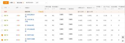 淘宝直通车产出比简称,淘宝网上r0i是什么意思