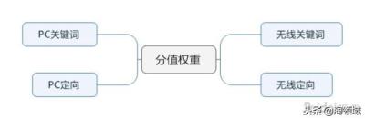 淘宝pc直通车怎么关闭,直通车怎么操作