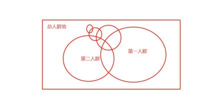 婴儿内衣淘宝直通车转化率多少,淘宝产品推广初期