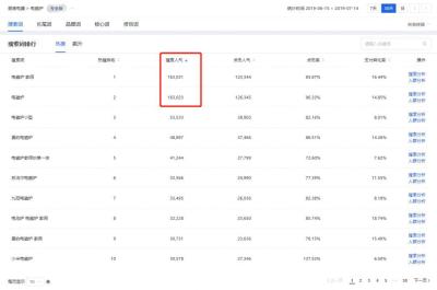 淘宝怎么不开直通车测款测图,淘宝店铺如何做出高点击率主图