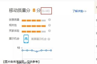 淘宝直通车时间折扣的扣费公式,才卖了几百块钱怎么办